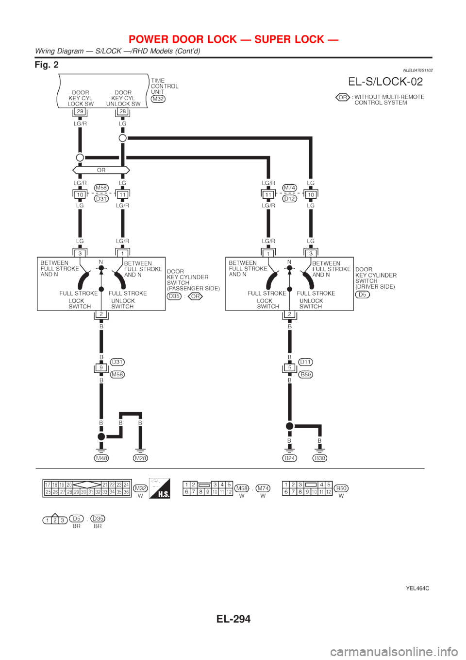 NISSAN ALMERA TINO 2001  Service Repair Manual Fig. 2NLEL0476S1102
YEL464C
POWER DOOR LOCK Ð SUPER LOCK Ð
Wiring Diagram Ð S/LOCK Ð/RHD Models (Contd)
EL-294 