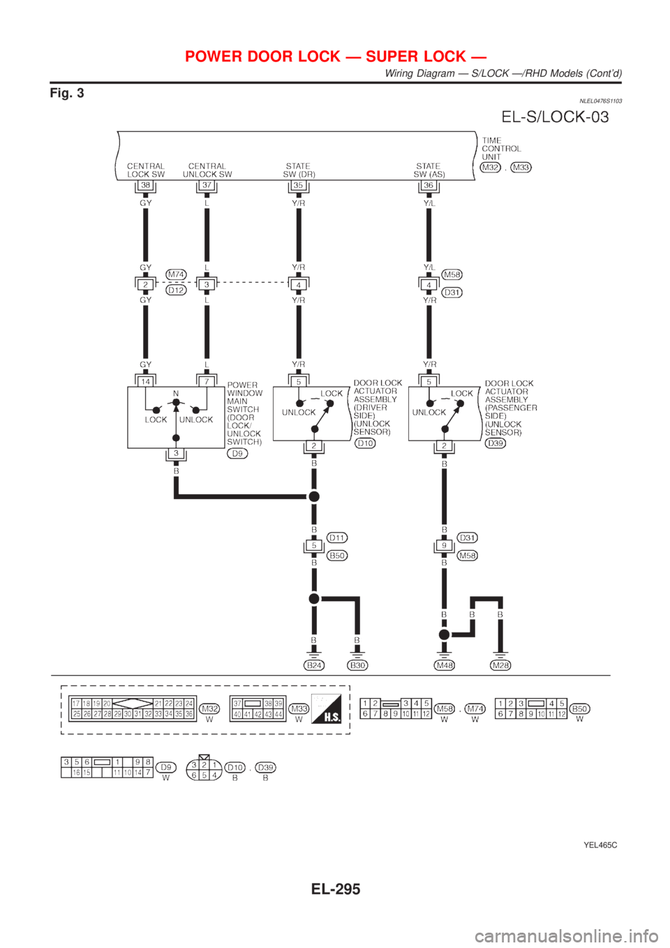 NISSAN ALMERA TINO 2001  Service Repair Manual Fig. 3NLEL0476S1103
YEL465C
POWER DOOR LOCK Ð SUPER LOCK Ð
Wiring Diagram Ð S/LOCK Ð/RHD Models (Contd)
EL-295 