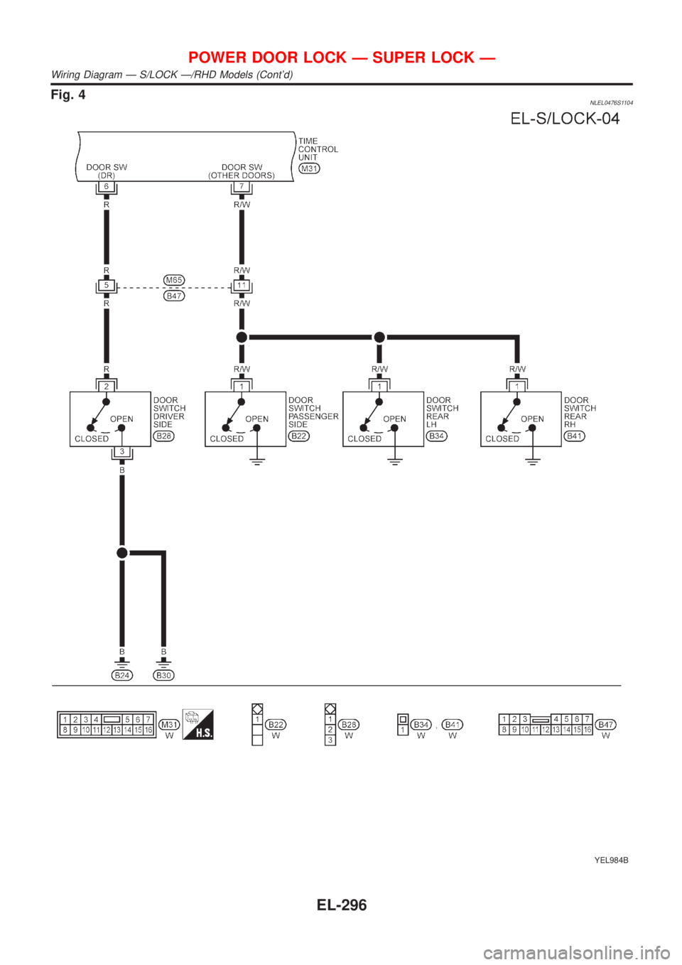 NISSAN ALMERA TINO 2001  Service Repair Manual Fig. 4NLEL0476S1104
YEL984B
POWER DOOR LOCK Ð SUPER LOCK Ð
Wiring Diagram Ð S/LOCK Ð/RHD Models (Contd)
EL-296 