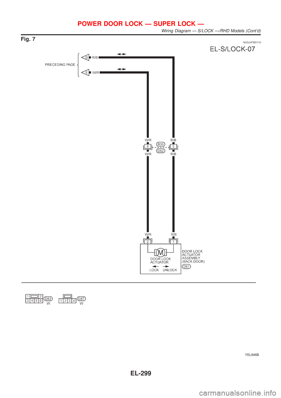 NISSAN ALMERA TINO 2001  Service Repair Manual Fig. 7NLEL0476S1110
YEL946B
POWER DOOR LOCK Ð SUPER LOCK Ð
Wiring Diagram Ð S/LOCK Ð/RHD Models (Contd)
EL-299 