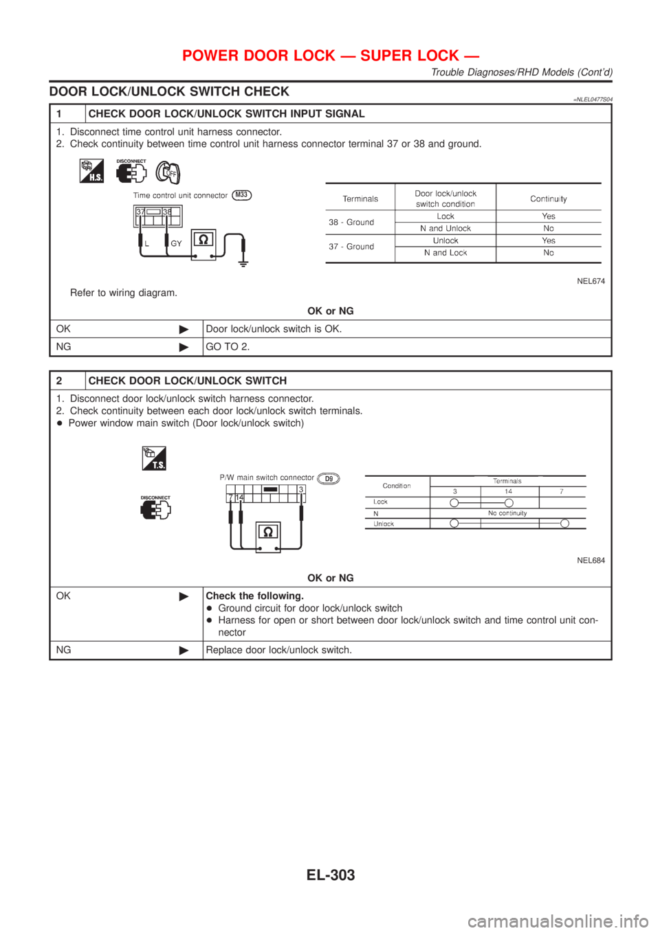 NISSAN ALMERA TINO 2001  Service Repair Manual DOOR LOCK/UNLOCK SWITCH CHECK=NLEL0477S04
1 CHECK DOOR LOCK/UNLOCK SWITCH INPUT SIGNAL
1. Disconnect time control unit harness connector.
2. Check continuity between time control unit harness connecto