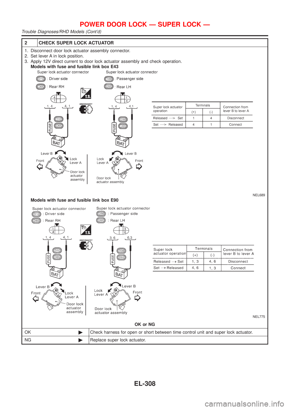 NISSAN ALMERA TINO 2001  Service Repair Manual 2 CHECK SUPER LOCK ACTUATOR
1. Disconnect door lock actuator assembly connector.
2. Set lever A in lock position.
3. Apply 12V direct current to door lock actuator assembly and check operation.
Models