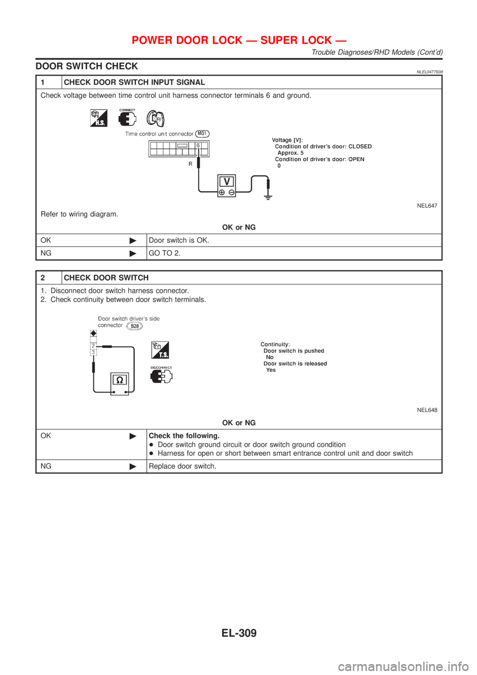NISSAN ALMERA TINO 2001  Service Repair Manual DOOR SWITCH CHECKNLEL0477S08
1 CHECK DOOR SWITCH INPUT SIGNAL
Check voltage between time control unit harness connector terminals 6 and ground.
NEL647
Refer to wiring diagram.
OK or NG
OK©Door switch