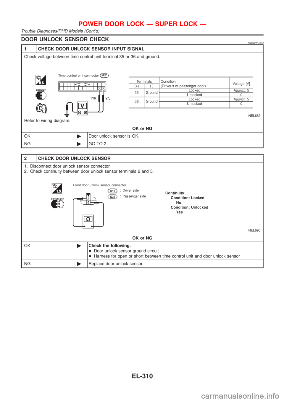 NISSAN ALMERA TINO 2001  Service Repair Manual DOOR UNLOCK SENSOR CHECKNLEL0477S13
1 CHECK DOOR UNLOCK SENSOR INPUT SIGNAL
Check voltage between time control unit terminal 35 or 36 and ground.
NEL682
Refer to wiring diagram.
OK or NG
OK©Door unlo