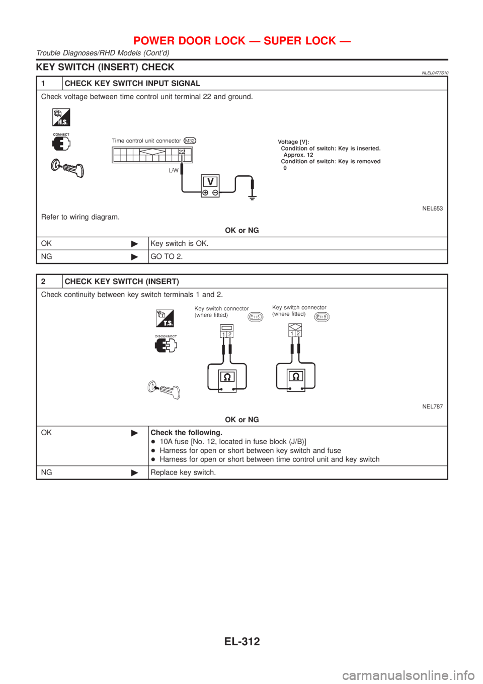 NISSAN ALMERA TINO 2001  Service Repair Manual KEY SWITCH (INSERT) CHECKNLEL0477S10
1 CHECK KEY SWITCH INPUT SIGNAL
Check voltage between time control unit terminal 22 and ground.
NEL653
Refer to wiring diagram.
OK or NG
OK©Key switch is OK.
NG©