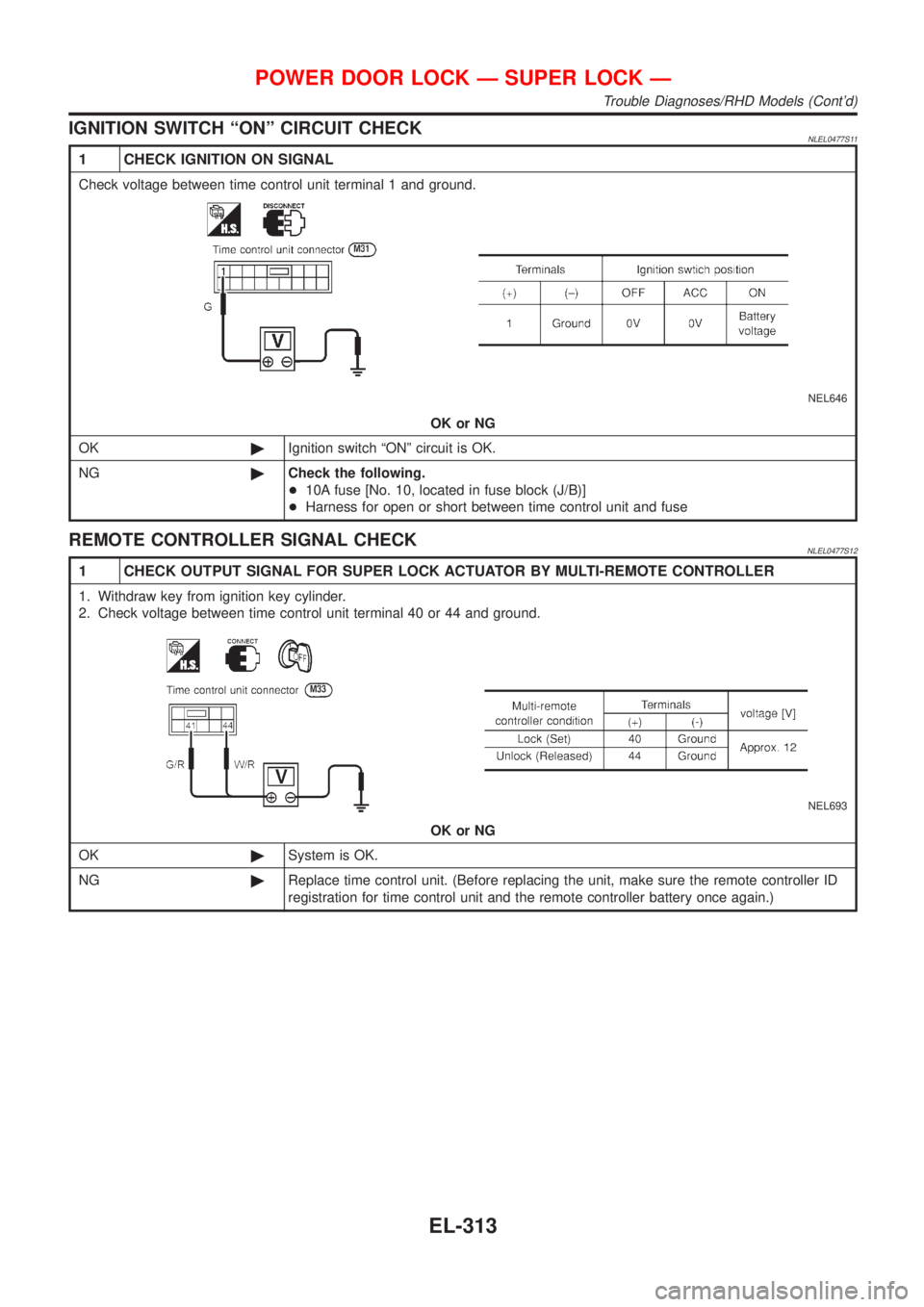 NISSAN ALMERA TINO 2001  Service Repair Manual IGNITION SWITCH ªONº CIRCUIT CHECKNLEL0477S11
1 CHECK IGNITION ON SIGNAL
Check voltage between time control unit terminal 1 and ground.
NEL646
OK or NG
OK©Ignition switch ªONº circuit is OK.
NG©