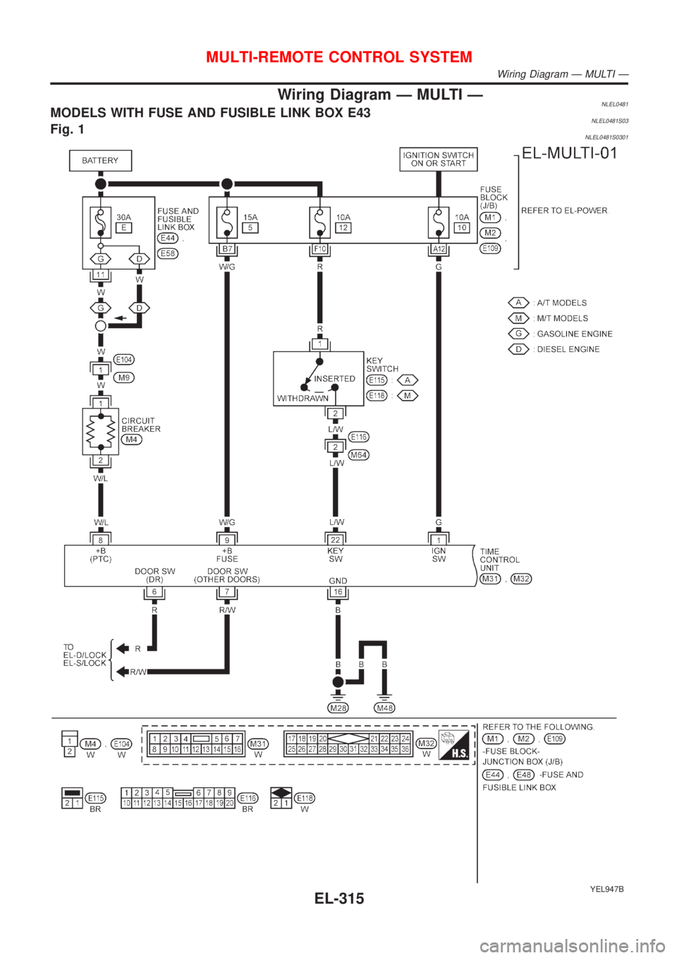 NISSAN ALMERA TINO 2001  Service Repair Manual Wiring Diagram Ð MULTI ÐNLEL0481MODELS WITH FUSE AND FUSIBLE LINK BOX E43NLEL0481S03Fig. 1NLEL0481S0301
YEL947B
MULTI-REMOTE CONTROL SYSTEM
Wiring Diagram Ð MULTI Ð
EL-315 