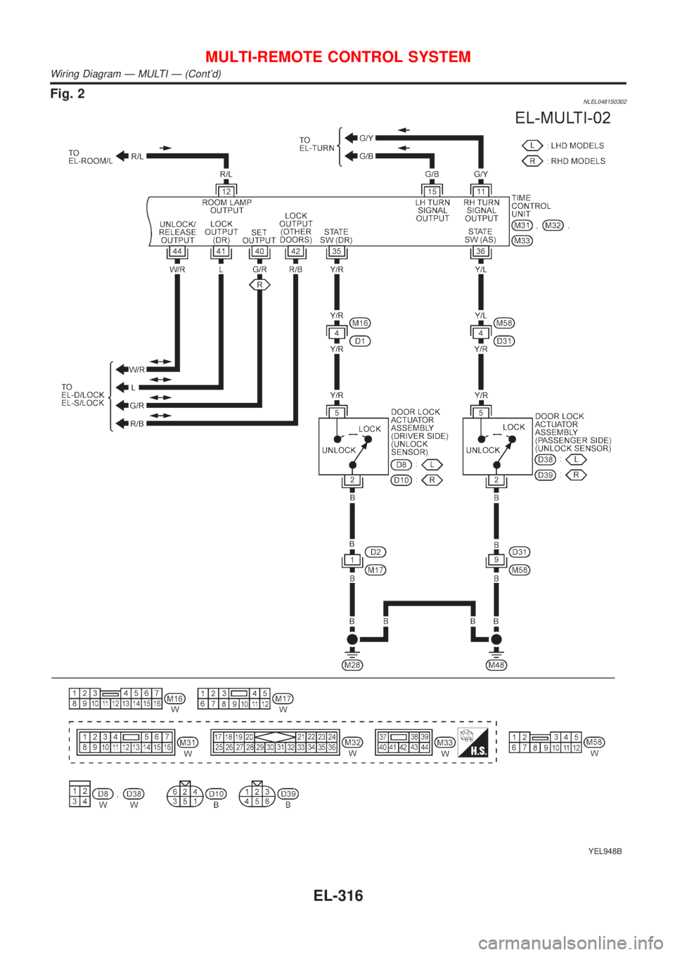 NISSAN ALMERA TINO 2001  Service Repair Manual Fig. 2NLEL0481S0302
YEL948B
MULTI-REMOTE CONTROL SYSTEM
Wiring Diagram Ð MULTI Ð (Contd)
EL-316 