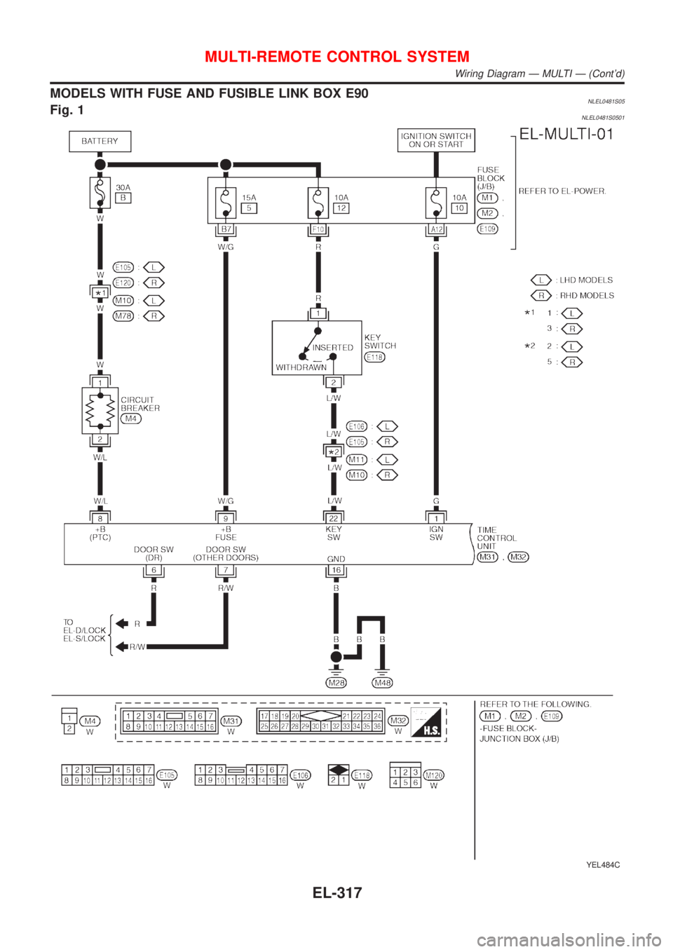 NISSAN ALMERA TINO 2001  Service Repair Manual MODELS WITH FUSE AND FUSIBLE LINK BOX E90NLEL0481S05Fig. 1NLEL0481S0501
YEL484C
MULTI-REMOTE CONTROL SYSTEM
Wiring Diagram Ð MULTI Ð (Contd)
EL-317 