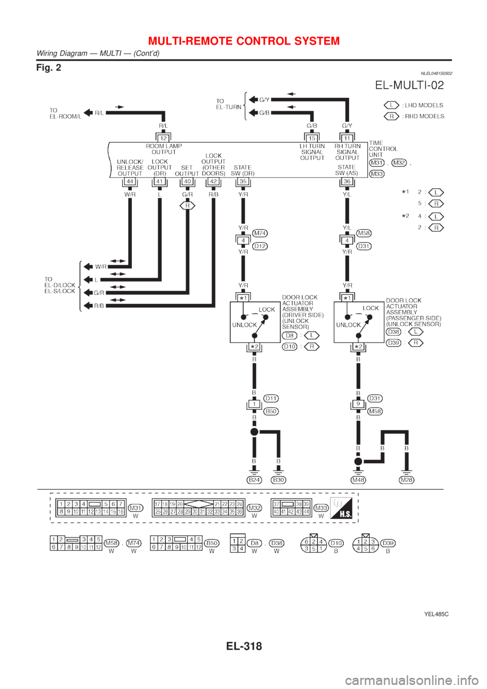 NISSAN ALMERA TINO 2001  Service Repair Manual Fig. 2NLEL0481S0502
YEL485C
MULTI-REMOTE CONTROL SYSTEM
Wiring Diagram Ð MULTI Ð (Contd)
EL-318 