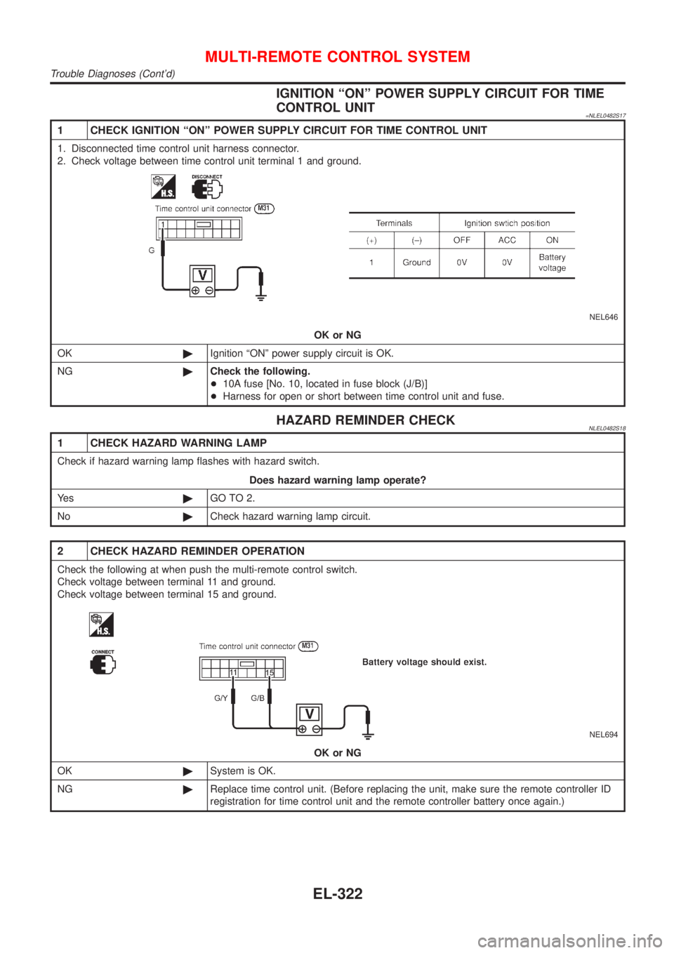 NISSAN ALMERA TINO 2001  Service Repair Manual IGNITION ªONº POWER SUPPLY CIRCUIT FOR TIME
CONTROL UNIT
=NLEL0482S17
1 CHECK IGNITION ªONº POWER SUPPLY CIRCUIT FOR TIME CONTROL UNIT
1. Disconnected time control unit harness connector.
2. Check
