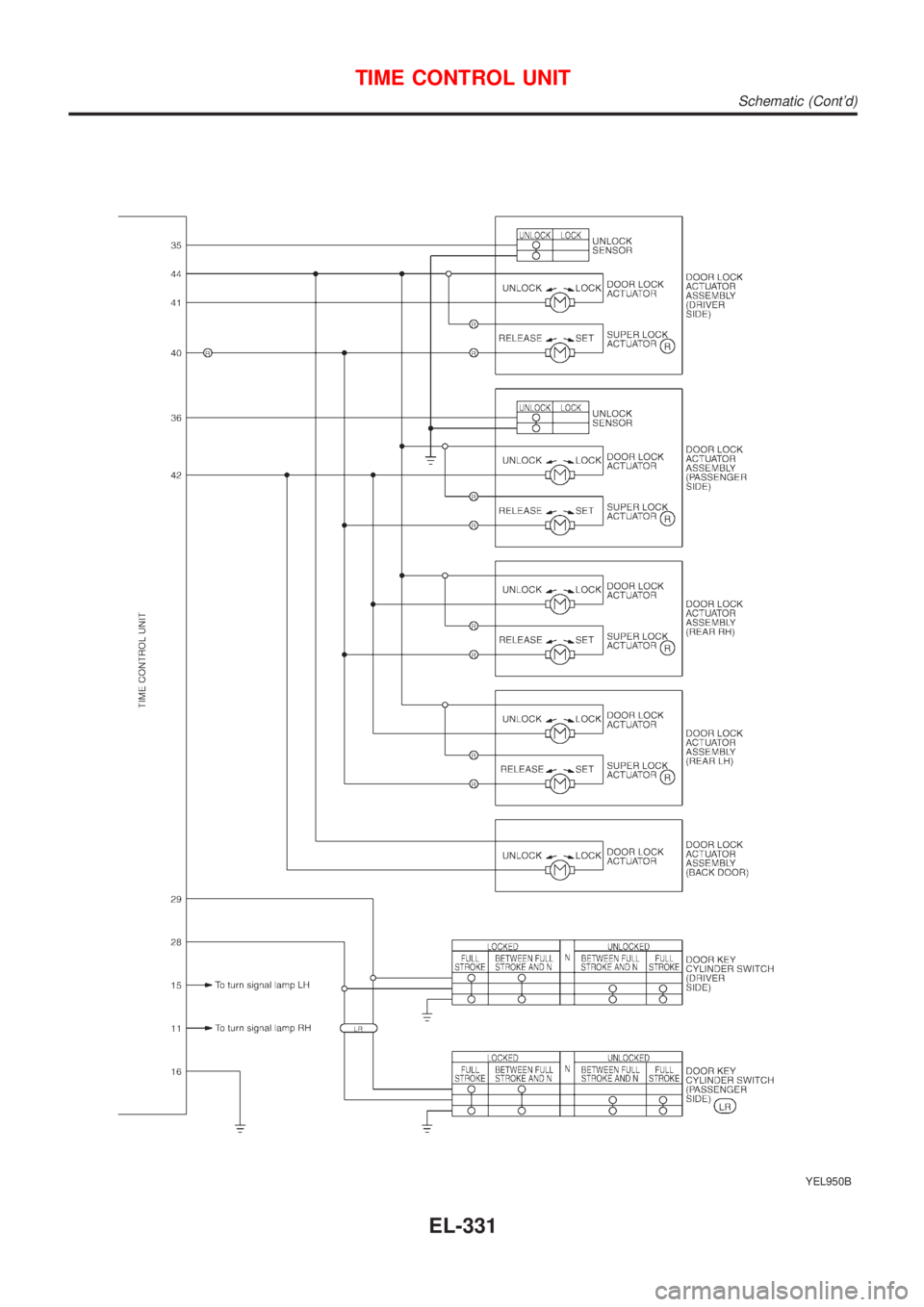 NISSAN ALMERA TINO 2001  Service Repair Manual YEL950B
TIME CONTROL UNIT
Schematic (Contd)
EL-331 