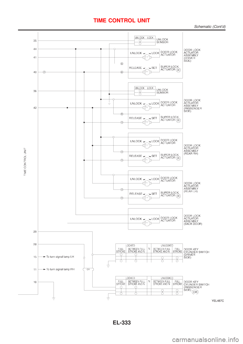 NISSAN ALMERA TINO 2001  Service Repair Manual YEL487C
TIME CONTROL UNIT
Schematic (Contd)
EL-333 