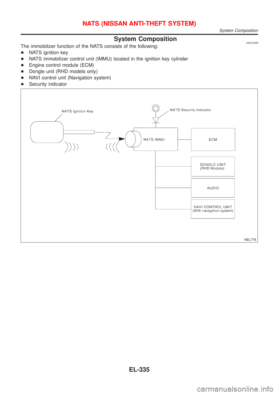 NISSAN ALMERA TINO 2001  Service Repair Manual System Composition=NLEL0408The immobilizer function of the NATS consists of the following:
+NATS ignition key
+NATS immobilizer control unit (IMMU) located in the ignition key cylinder
+Engine control