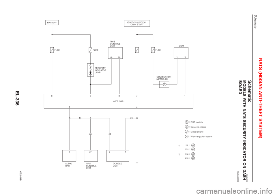 NISSAN ALMERA TINO 2001  Service Repair Manual SchematicNLEL0509MODELS WITH NATS SECURITY INDICATOR ON DASH
BOARD
NLEL0509S02
YEL951B
NATS (NISSAN ANTI-THEFT SYSTEM)
Schematic
EL-336 