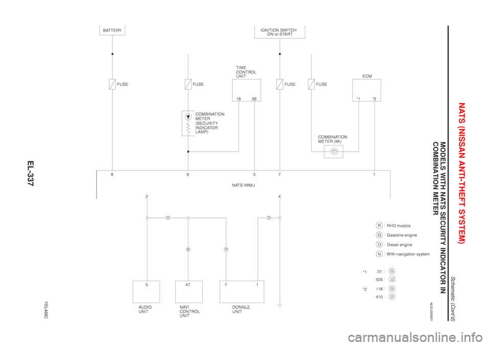 NISSAN ALMERA TINO 2001  Service Repair Manual MODELS WITH NATS SECURITY INDICATOR IN
COMBINATION METER
NLEL0509S01
YEL468C
NATS (NISSAN ANTI-THEFT SYSTEM)
Schematic (Contd)
EL-337 