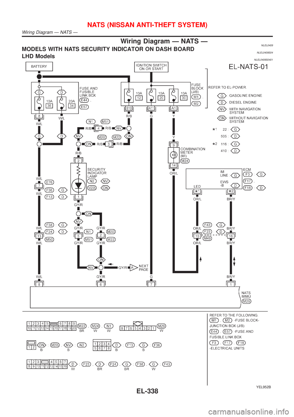 NISSAN ALMERA TINO 2001  Service Repair Manual Wiring Diagram Ð NATS ÐNLEL0409MODELS WITH NATS SECURITY INDICATOR ON DASH BOARDNLEL0409S04LHD ModelsNLEL0409S0401
YEL952B
NATS (NISSAN ANTI-THEFT SYSTEM)
Wiring Diagram Ð NATS Ð
EL-338 
