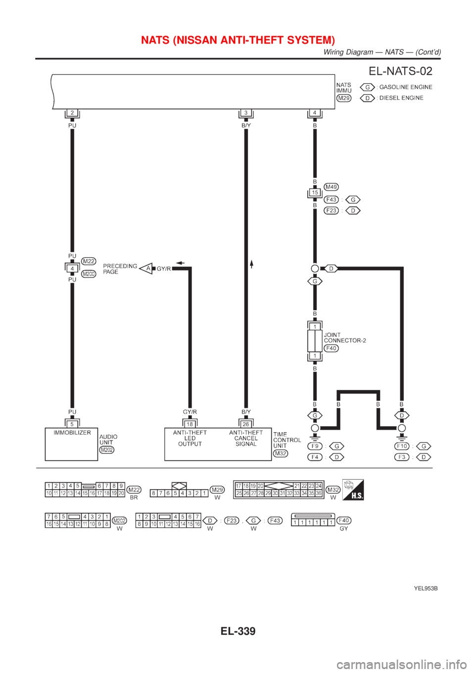 NISSAN ALMERA TINO 2001  Service Repair Manual YEL953B
NATS (NISSAN ANTI-THEFT SYSTEM)
Wiring Diagram Ð NATS Ð (Contd)
EL-339 