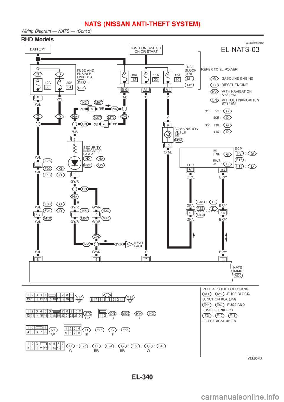 NISSAN ALMERA TINO 2001  Service Repair Manual RHD ModelsNLEL0409S0402
YEL954B
NATS (NISSAN ANTI-THEFT SYSTEM)
Wiring Diagram Ð NATS Ð (Contd)
EL-340 