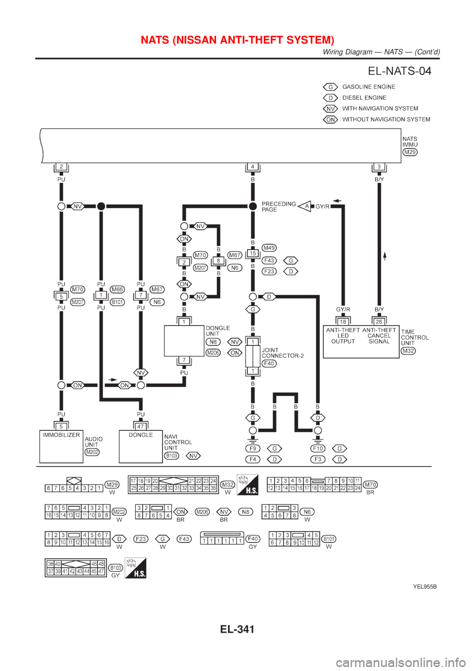NISSAN ALMERA TINO 2001  Service Repair Manual YEL955B
NATS (NISSAN ANTI-THEFT SYSTEM)
Wiring Diagram Ð NATS Ð (Contd)
EL-341 