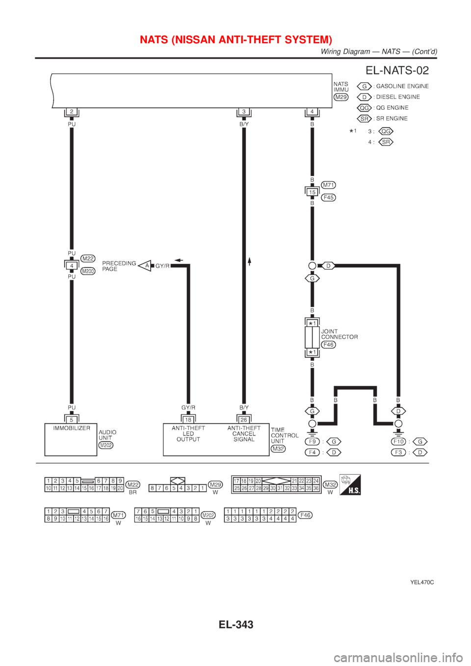 NISSAN ALMERA TINO 2001  Service Repair Manual YEL470C
NATS (NISSAN ANTI-THEFT SYSTEM)
Wiring Diagram Ð NATS Ð (Contd)
EL-343 