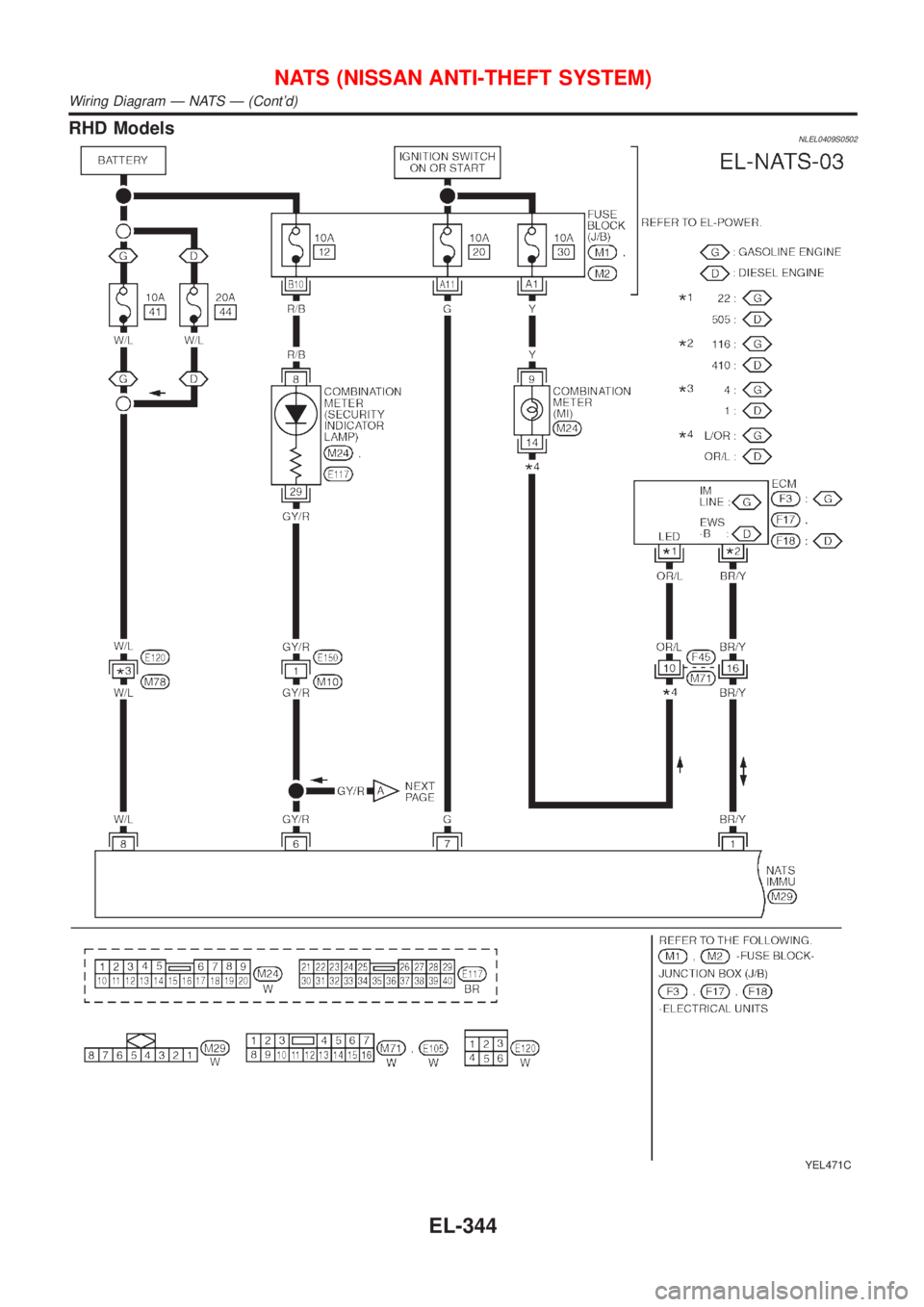NISSAN ALMERA TINO 2001  Service Repair Manual RHD ModelsNLEL0409S0502
YEL471C
NATS (NISSAN ANTI-THEFT SYSTEM)
Wiring Diagram Ð NATS Ð (Contd)
EL-344 