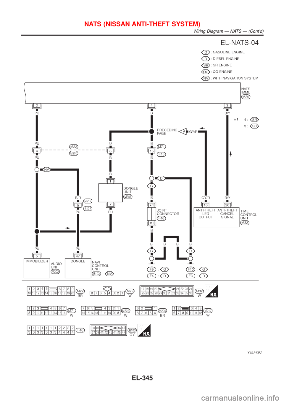 NISSAN ALMERA TINO 2001  Service Repair Manual YEL472C
NATS (NISSAN ANTI-THEFT SYSTEM)
Wiring Diagram Ð NATS Ð (Contd)
EL-345 