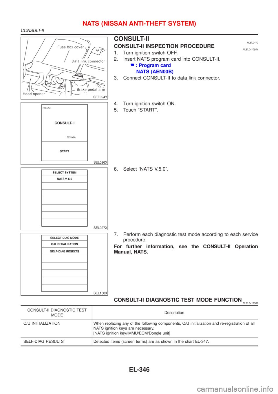 NISSAN ALMERA TINO 2001  Service Repair Manual SEF094Y
CONSULT-IINLEL0410CONSULT-II INSPECTION PROCEDURENLEL0410S011. Turn ignition switch OFF.
2. Insert NATS program card into CONSULT-II.
: Program card
NATS (AEN00B)
3. Connect CONSULT-II to data
