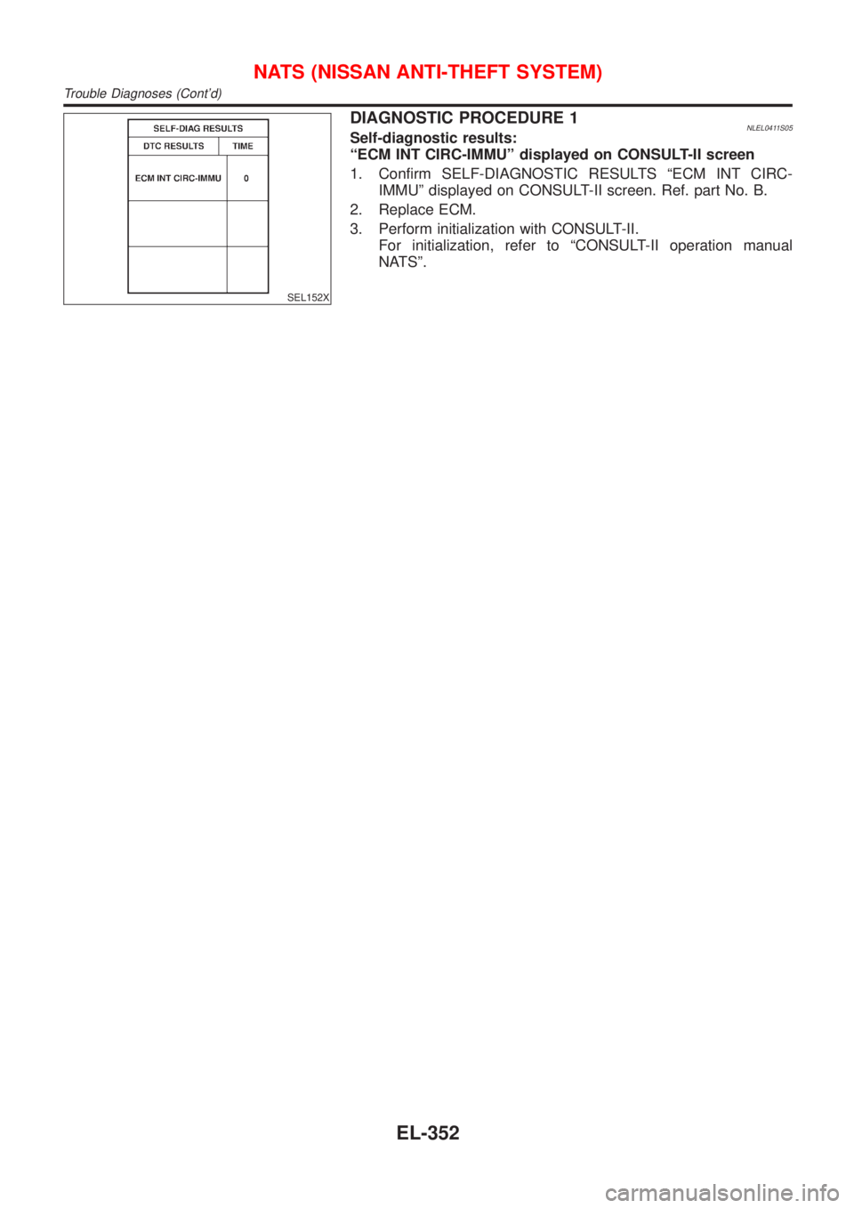 NISSAN ALMERA TINO 2001  Service Repair Manual SEL152X
DIAGNOSTIC PROCEDURE 1NLEL0411S05Self-diagnostic results:
ªECM INT CIRC-IMMUº displayed on CONSULT-II screen
1. Confirm SELF-DIAGNOSTIC RESULTS ªECM INT CIRC-
IMMUº displayed on CONSULT-II