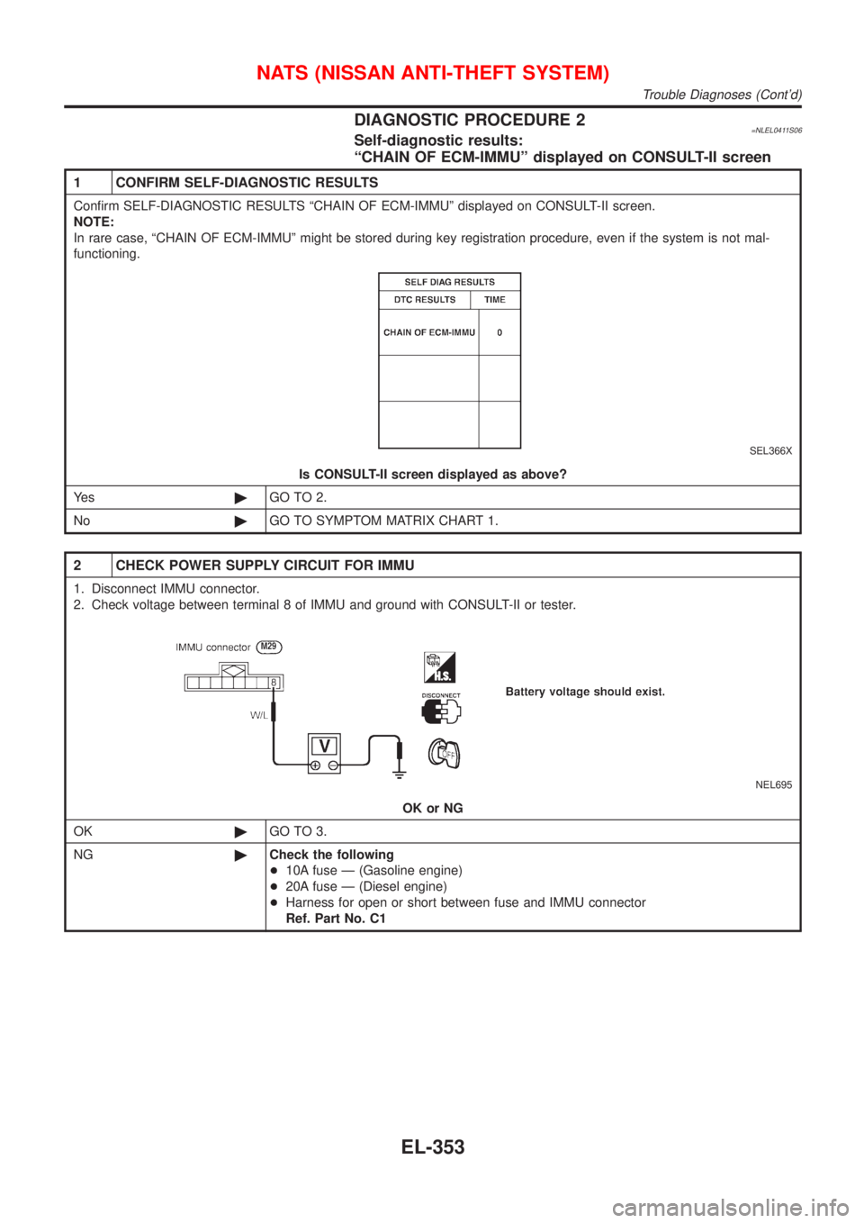 NISSAN ALMERA TINO 2001 Service Repair Manual DIAGNOSTIC PROCEDURE 2=NLEL0411S06Self-diagnostic results:
ªCHAIN OF ECM-IMMUº displayed on CONSULT-II screen
1 CONFIRM SELF-DIAGNOSTIC RESULTS
Confirm SELF-DIAGNOSTIC RESULTS ªCHAIN OF ECM-IMMUº NISSAN ALMERA TINO 2001 Service Repair Manual DIAGNOSTIC PROCEDURE 2=NLEL0411S06Self-diagnostic results:
ªCHAIN OF ECM-IMMUº displayed on CONSULT-II screen
1 CONFIRM SELF-DIAGNOSTIC RESULTS
Confirm SELF-DIAGNOSTIC RESULTS ªCHAIN OF ECM-IMMUº