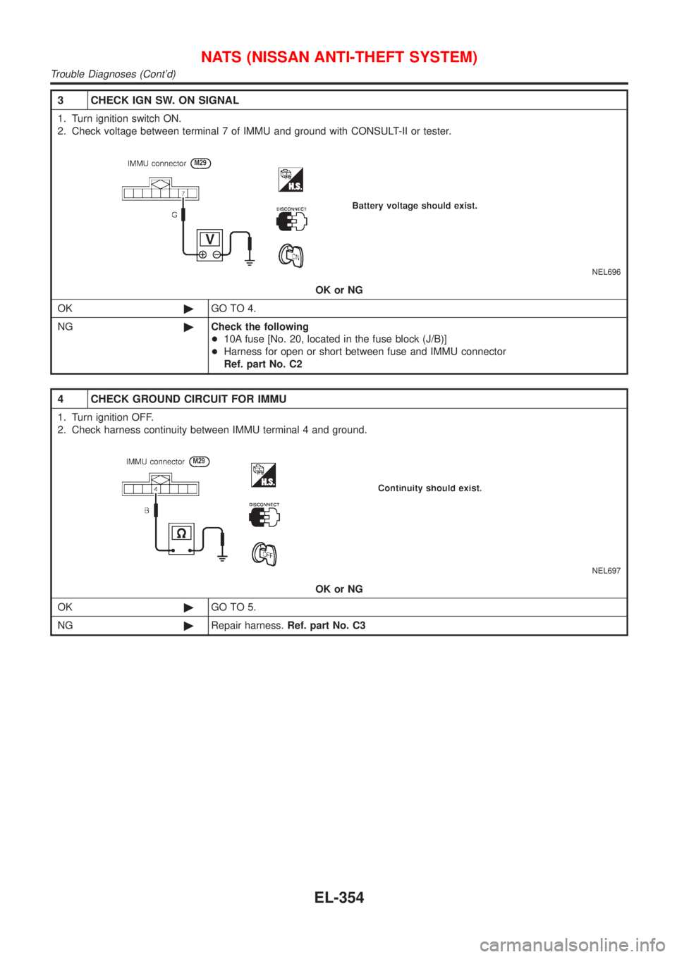 NISSAN ALMERA TINO 2001  Service Repair Manual 3 CHECK IGN SW. ON SIGNAL
1. Turn ignition switch ON.
2. Check voltage between terminal 7 of IMMU and ground with CONSULT-II or tester.
NEL696
OK or NG
OK©GO TO 4.
NG©Check the following
+10A fuse [