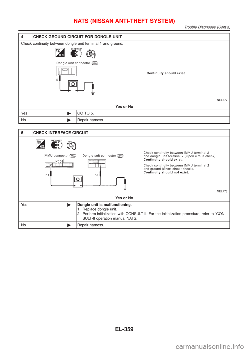 NISSAN ALMERA TINO 2001  Service Repair Manual 4 CHECK GROUND CIRCUIT FOR DONGLE UNIT
Check continuity between dongle unit terminal 1 and ground.
NEL777
YesorNo
Ye s©GO TO 5.
No©Repair harness.
5 CHECK INTERFACE CIRCUIT
NEL778
YesorNo
Ye s©Dong