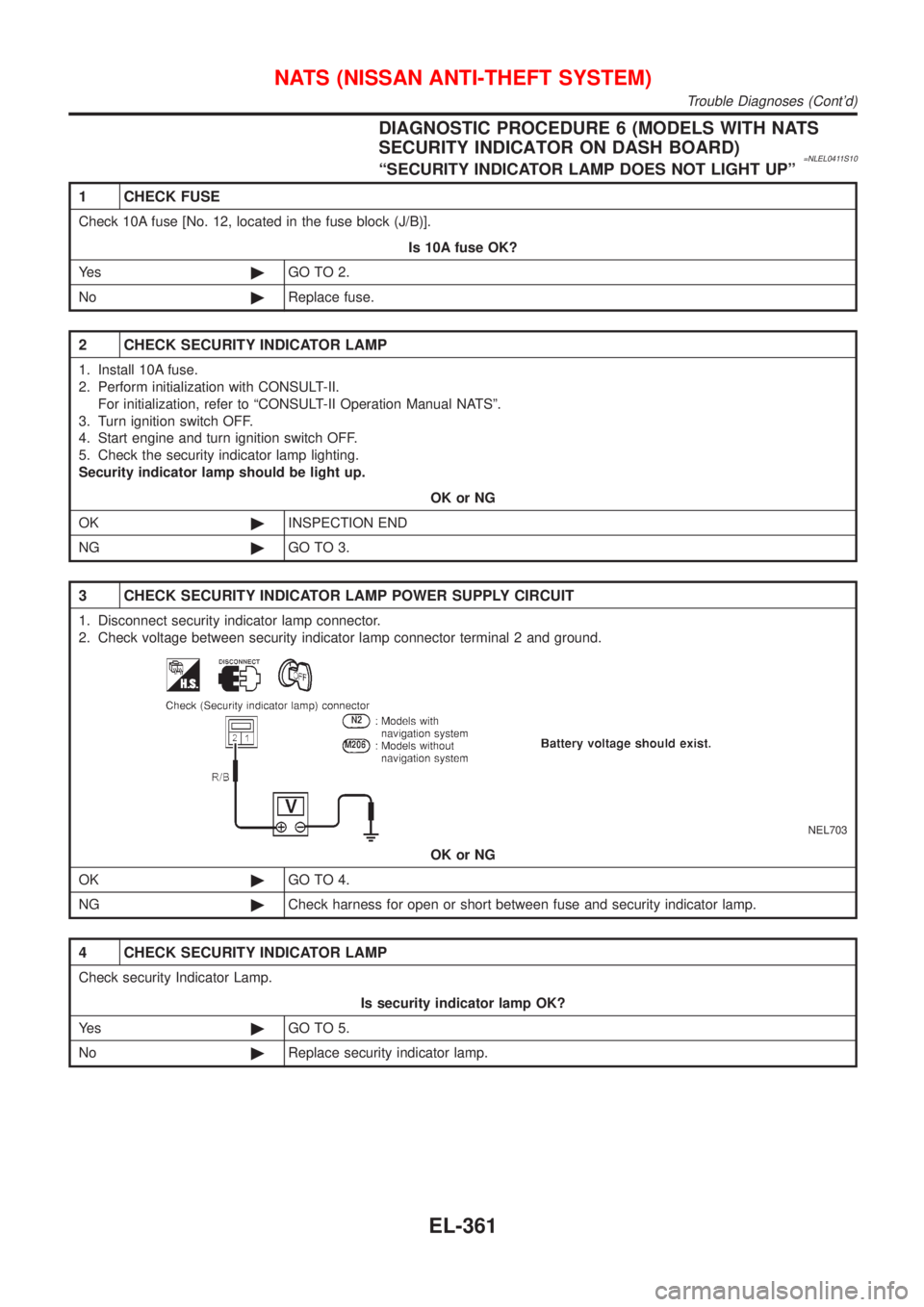 NISSAN ALMERA TINO 2001  Service Repair Manual DIAGNOSTIC PROCEDURE 6 (MODELS WITH NATS
SECURITY INDICATOR ON DASH BOARD)
=NLEL0411S10ªSECURITY INDICATOR LAMP DOES NOT LIGHT UPº
1 CHECK FUSE
Check 10A fuse [No. 12, located in the fuse block (J/B