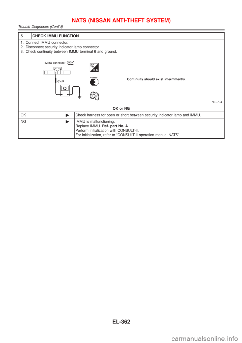 NISSAN ALMERA TINO 2001  Service Repair Manual 5 CHECK IMMU FUNCTION
1. Connect IMMU connector.
2. Disconnect security indicator lamp connector.
3. Check continuity between IMMU terminal 6 and ground.
NEL704
OK or NG
OK©Check harness for open or 