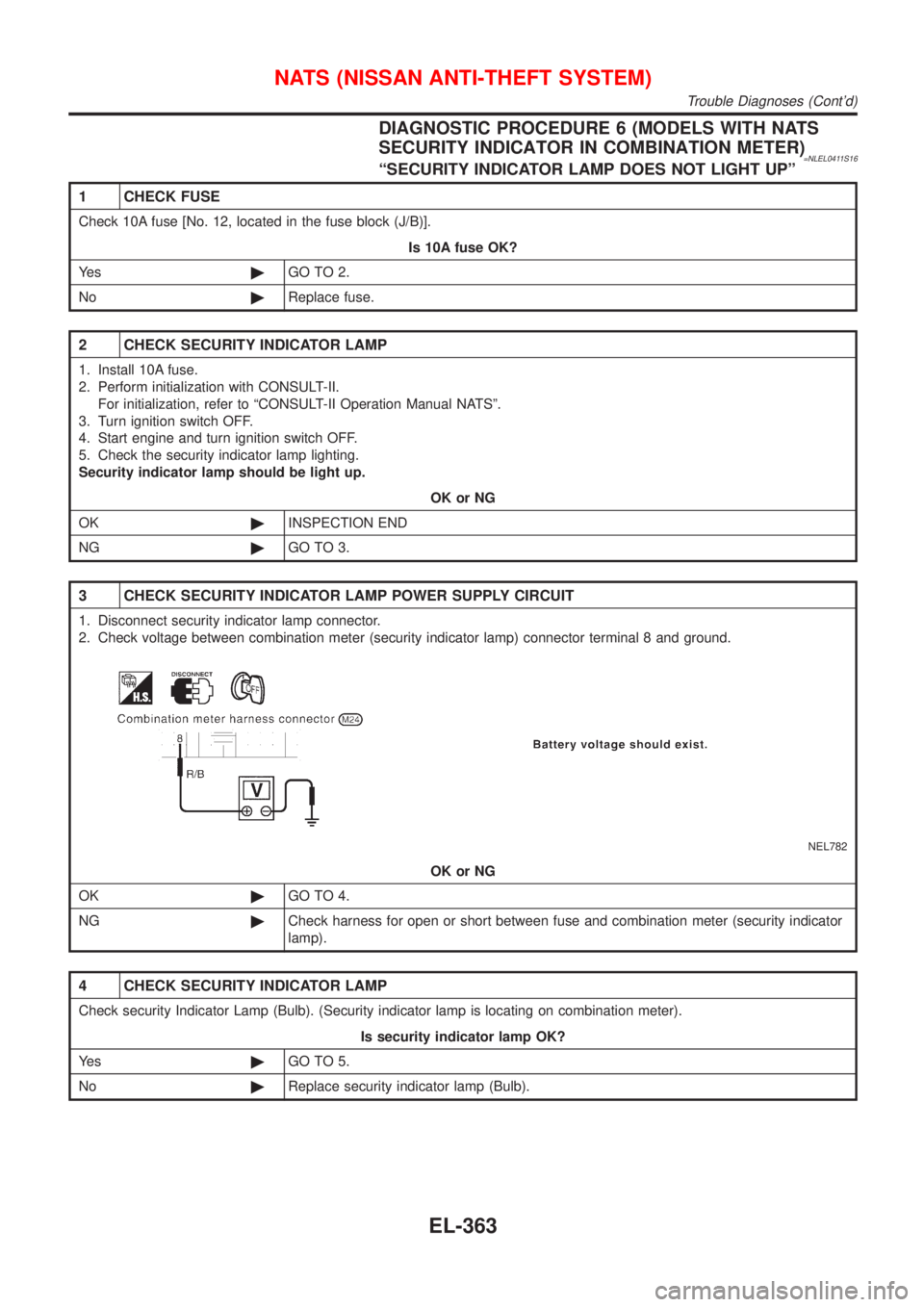 NISSAN ALMERA TINO 2001  Service Repair Manual DIAGNOSTIC PROCEDURE 6 (MODELS WITH NATS
SECURITY INDICATOR IN COMBINATION METER)
=NLEL0411S16ªSECURITY INDICATOR LAMP DOES NOT LIGHT UPº
1 CHECK FUSE
Check 10A fuse [No. 12, located in the fuse blo