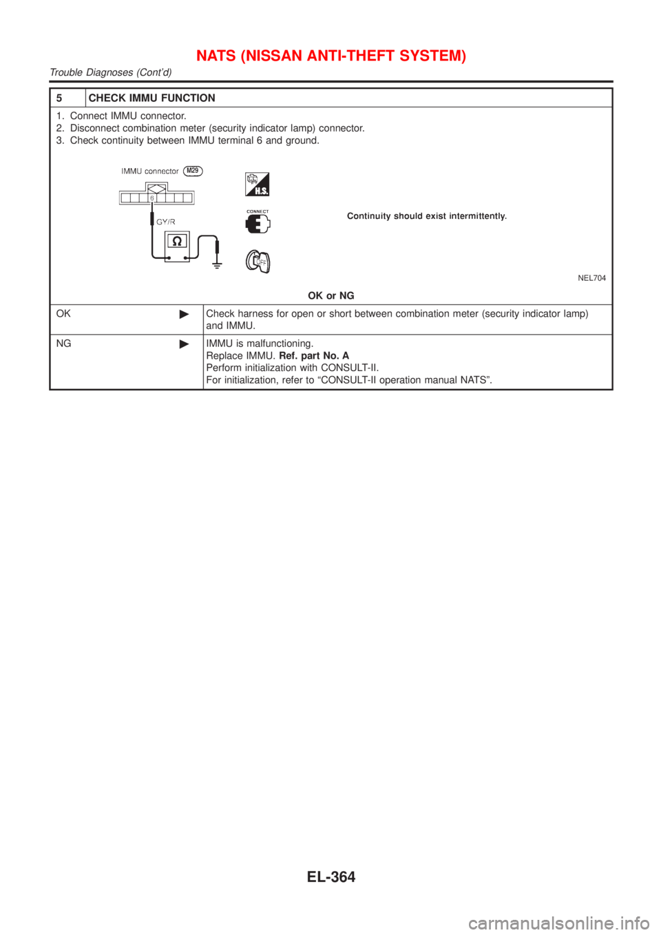 NISSAN ALMERA TINO 2001  Service Repair Manual 5 CHECK IMMU FUNCTION
1. Connect IMMU connector.
2. Disconnect combination meter (security indicator lamp) connector.
3. Check continuity between IMMU terminal 6 and ground.
NEL704
OK or NG
OK©Check 