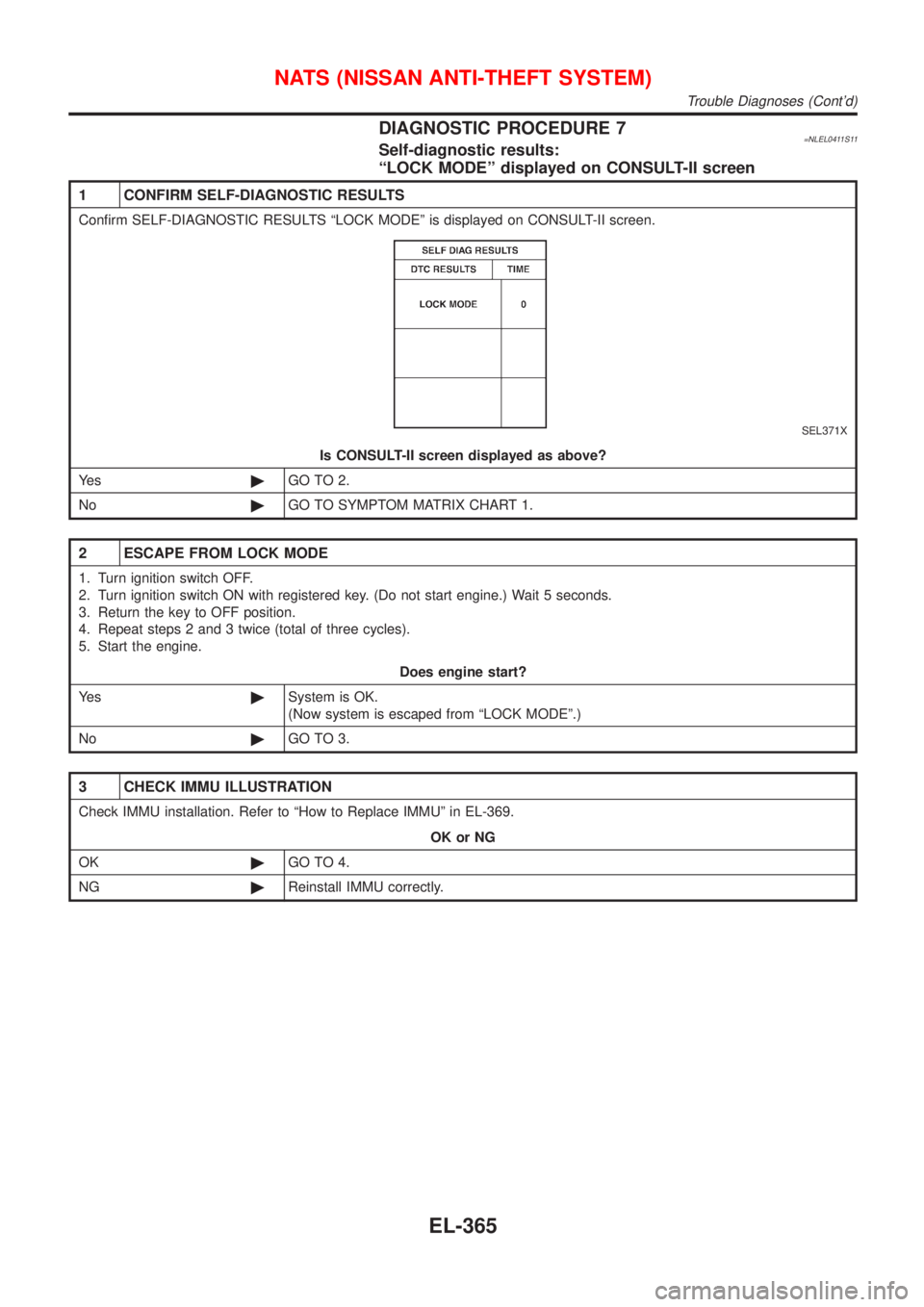 NISSAN ALMERA TINO 2001  Service Repair Manual DIAGNOSTIC PROCEDURE 7=NLEL0411S11Self-diagnostic results:
ªLOCK MODEº displayed on CONSULT-II screen
1 CONFIRM SELF-DIAGNOSTIC RESULTS
Confirm SELF-DIAGNOSTIC RESULTS ªLOCK MODEº is displayed on 