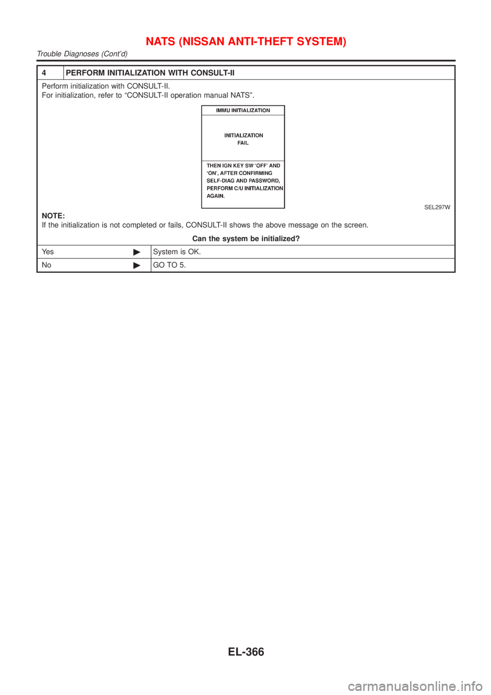 NISSAN ALMERA TINO 2001  Service Repair Manual 4 PERFORM INITIALIZATION WITH CONSULT-II
Perform initialization with CONSULT-II.
For initialization, refer to ªCONSULT-II operation manual NATSº.
SEL297W
NOTE:
If the initialization is not completed