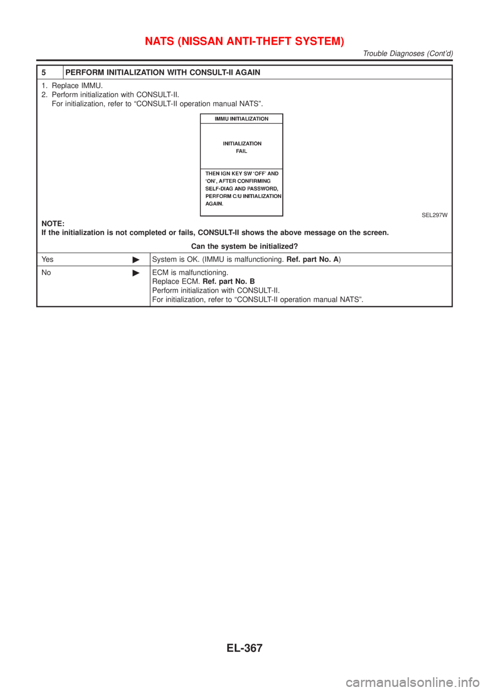 NISSAN ALMERA TINO 2001  Service Repair Manual 5 PERFORM INITIALIZATION WITH CONSULT-II AGAIN
1. Replace IMMU.
2. Perform initialization with CONSULT-II.
For initialization, refer to ªCONSULT-II operation manual NATSº.
SEL297W
NOTE:
If the initi