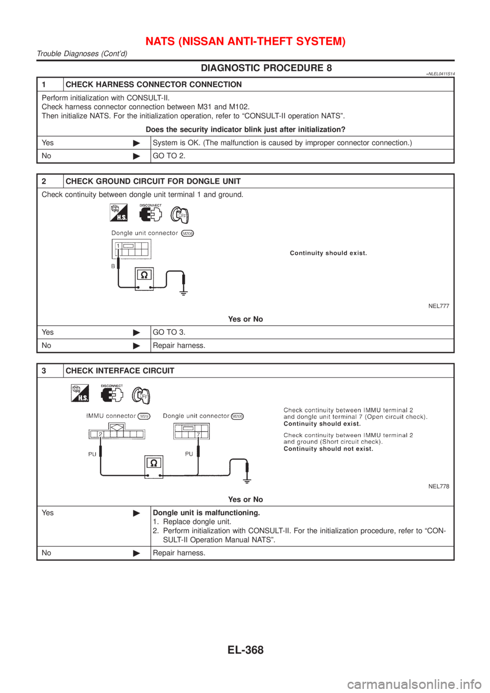 NISSAN ALMERA TINO 2001  Service Repair Manual DIAGNOSTIC PROCEDURE 8=NLEL0411S14
1 CHECK HARNESS CONNECTOR CONNECTION
Perform initialization with CONSULT-II.
Check harness connector connection between M31 and M102.
Then initialize NATS. For the i