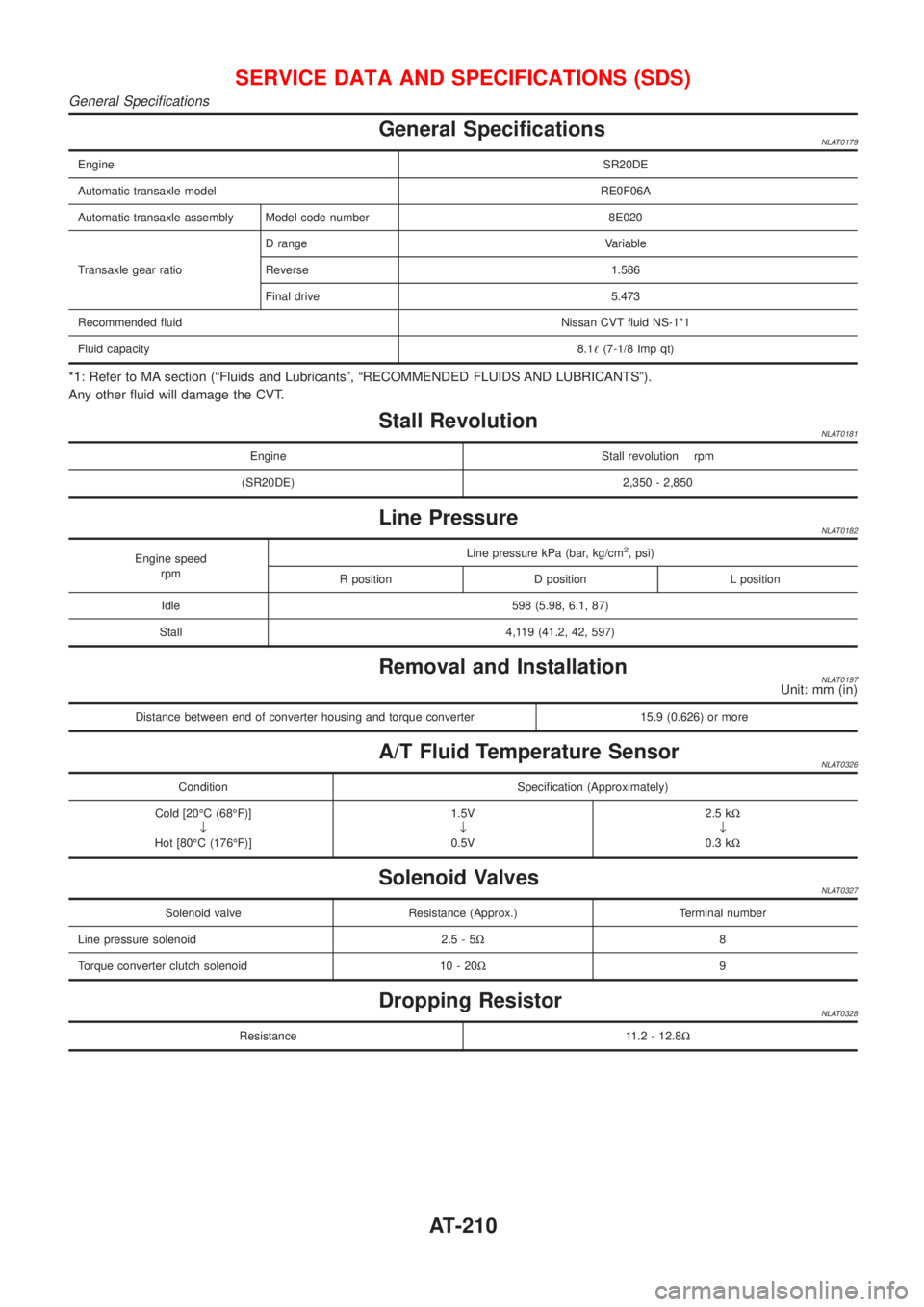 NISSAN ALMERA TINO 2001 Service Repair Manual General SpecificationsNLAT0179
EngineSR20DE
Automatic transaxle modelRE0F06A
Automatic transaxle assembly Model code number 8E020
Transaxle gear ratioD range Variable
Reverse 1.586
Final drive 5.473
R NISSAN ALMERA TINO 2001 Service Repair Manual General SpecificationsNLAT0179
EngineSR20DE
Automatic transaxle modelRE0F06A
Automatic transaxle assembly Model code number 8E020
Transaxle gear ratioD range Variable
Reverse 1.586
Final drive 5.473
R