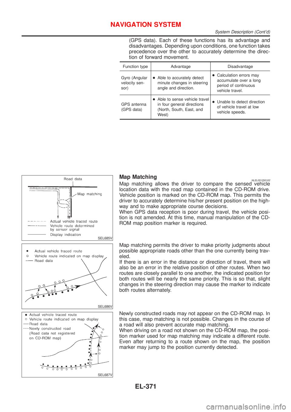 NISSAN ALMERA TINO 2001  Service Repair Manual (GPS data). Each of these functions has its advantage and
disadvantages. Depending upon conditions, one function takes
precedence over the other to accurately determine the direc-
tion of forward move