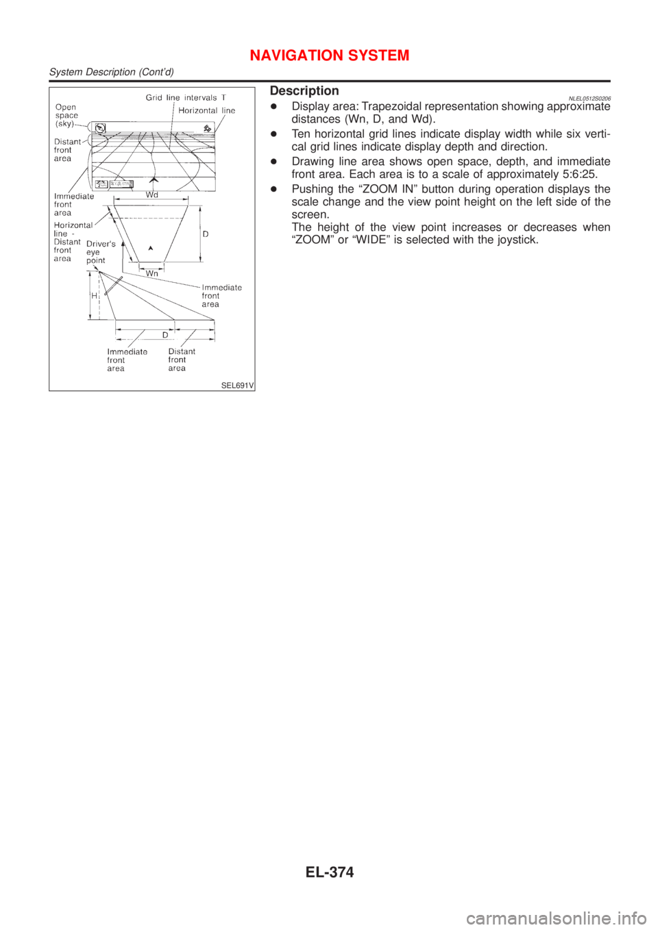 NISSAN ALMERA TINO 2001  Service Repair Manual SEL691V
DescriptionNLEL0512S0206+Display area: Trapezoidal representation showing approximate
distances (Wn, D, and Wd).
+Ten horizontal grid lines indicate display width while six verti-
cal grid lin