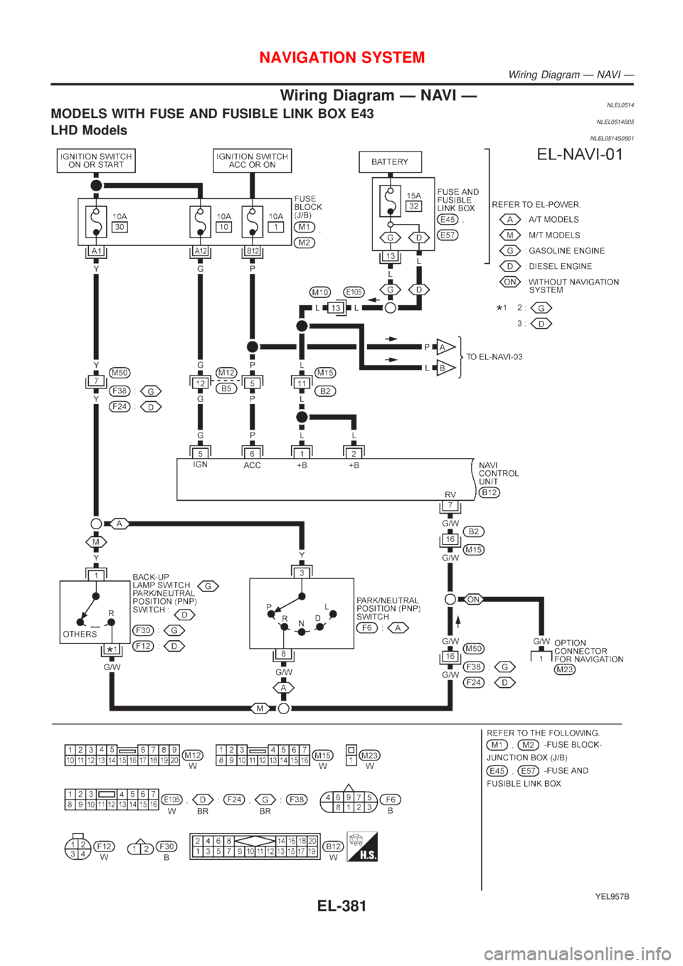 NISSAN ALMERA TINO 2001  Service Repair Manual Wiring Diagram Ð NAVI ÐNLEL0514MODELS WITH FUSE AND FUSIBLE LINK BOX E43NLEL0514S05LHD ModelsNLEL0514S0501
YEL957B
NAVIGATION SYSTEM
Wiring Diagram Ð NAVI Ð
EL-381 