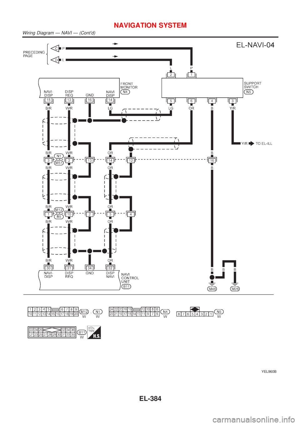 NISSAN ALMERA TINO 2001  Service Repair Manual YEL960B
NAVIGATION SYSTEM
Wiring Diagram Ð NAVI Ð (Contd)
EL-384 
