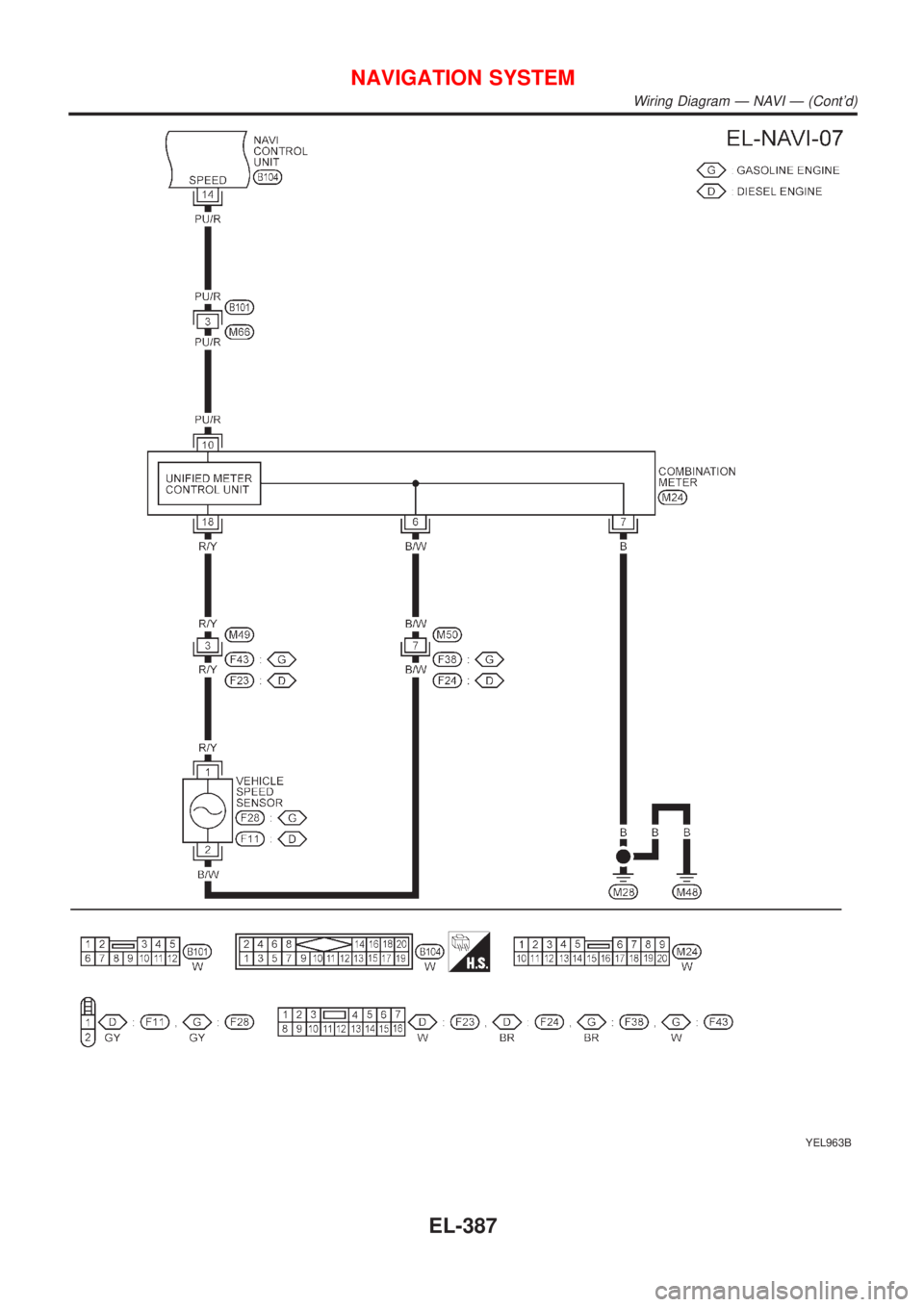 NISSAN ALMERA TINO 2001  Service Repair Manual YEL963B
NAVIGATION SYSTEM
Wiring Diagram Ð NAVI Ð (Contd)
EL-387 