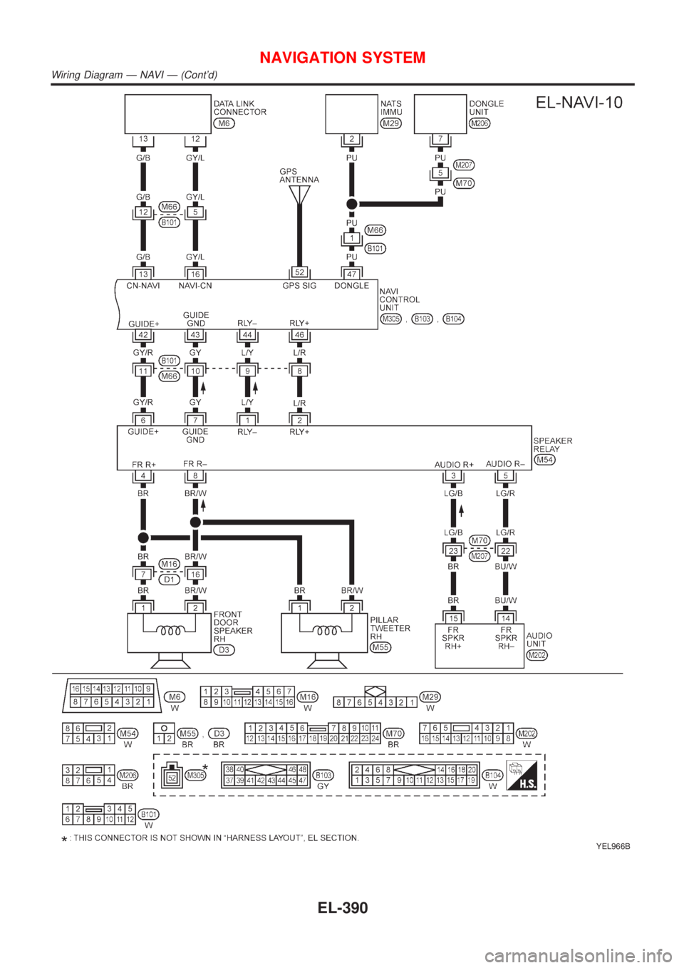 NISSAN ALMERA TINO 2001  Service Repair Manual YEL966B
NAVIGATION SYSTEM
Wiring Diagram Ð NAVI Ð (Contd)
EL-390 