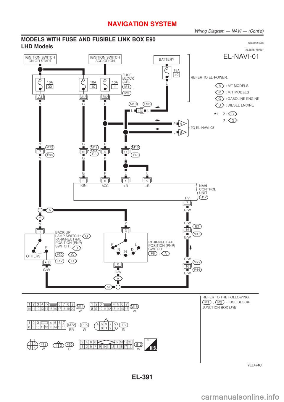 NISSAN ALMERA TINO 2001  Service Repair Manual MODELS WITH FUSE AND FUSIBLE LINK BOX E90NLEL0514S06LHD ModelsNLEL0514S0601
YEL474C
NAVIGATION SYSTEM
Wiring Diagram Ð NAVI Ð (Contd)
EL-391 