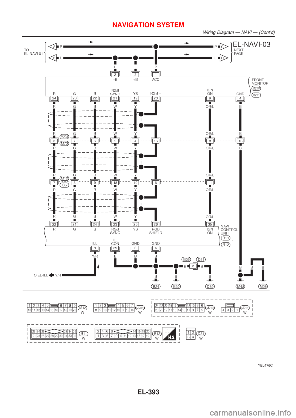 NISSAN ALMERA TINO 2001  Service Repair Manual YEL476C
NAVIGATION SYSTEM
Wiring Diagram Ð NAVI Ð (Contd)
EL-393 