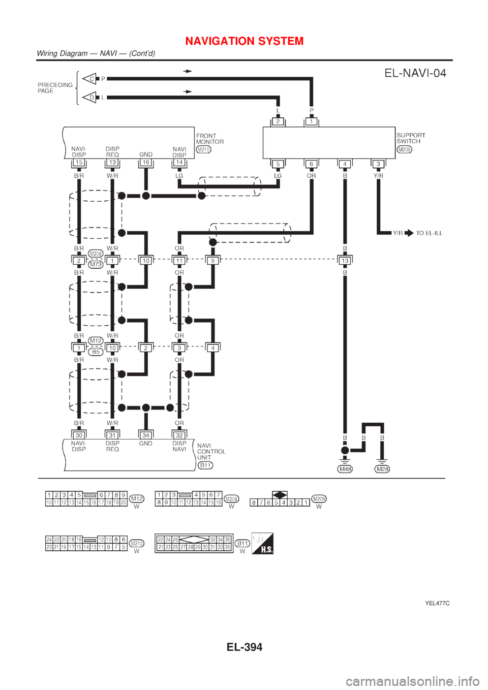 NISSAN ALMERA TINO 2001  Service Repair Manual YEL477C
NAVIGATION SYSTEM
Wiring Diagram Ð NAVI Ð (Contd)
EL-394 